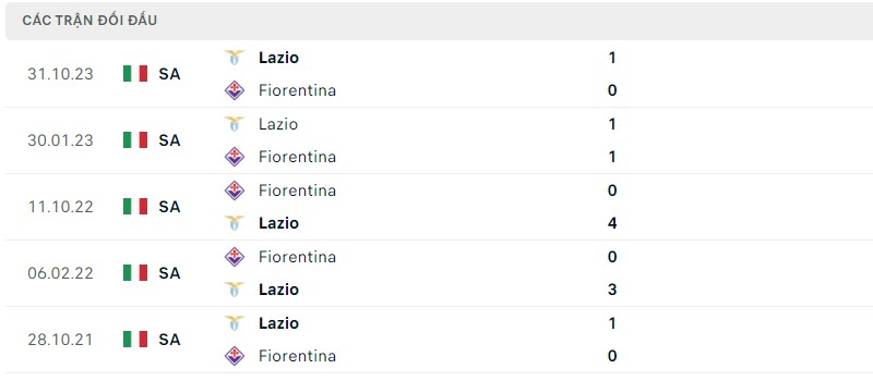 nhận định trận đấu Fiorentina và Lazio